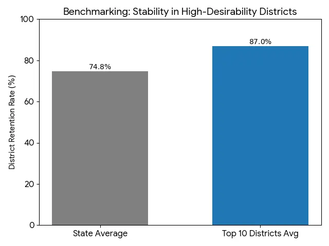 Coach Retention is the Best Recruiting Strategy